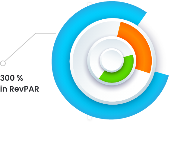 revpar